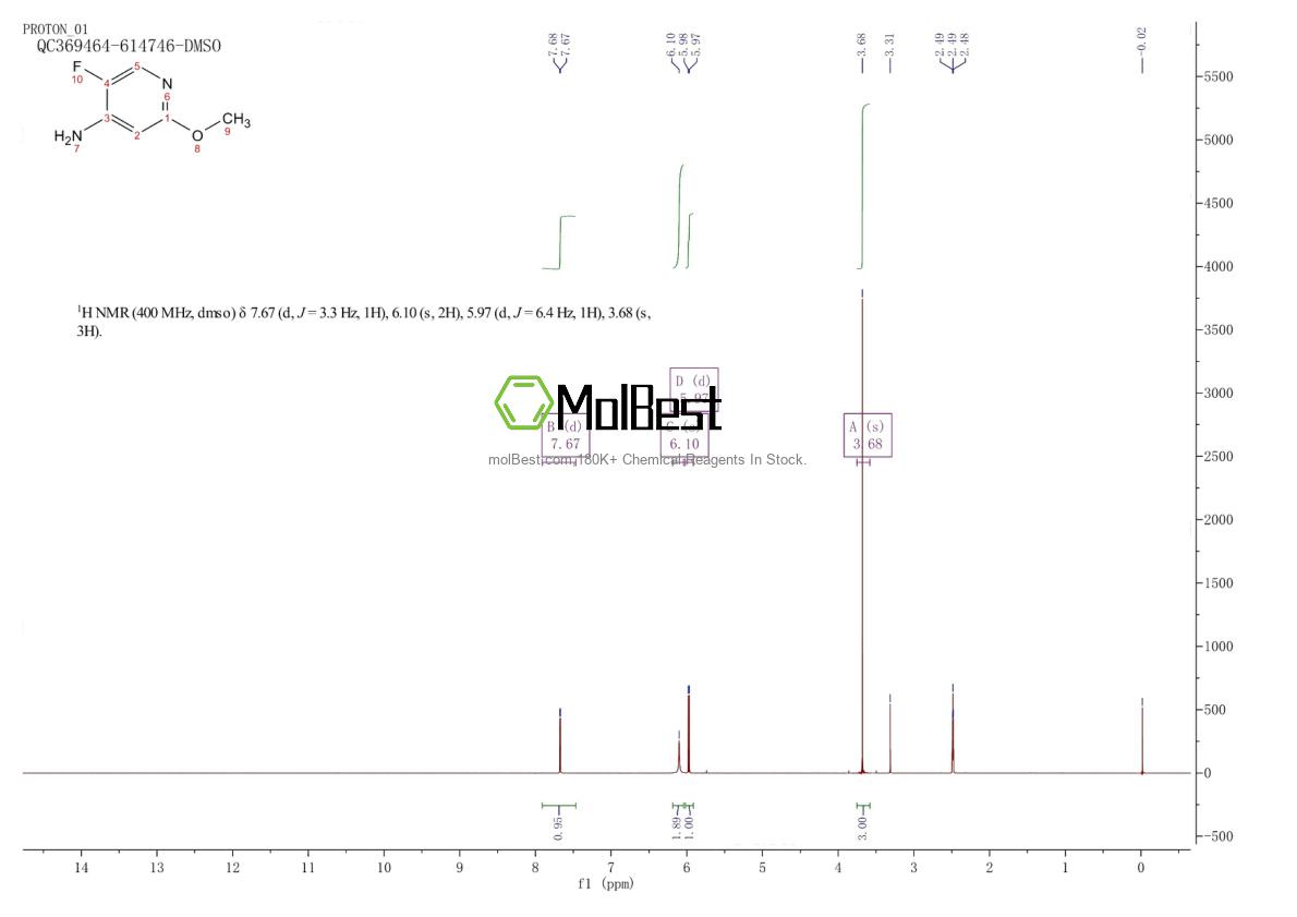 Physical sample testing spectrum (NMR) of 58381-05-8