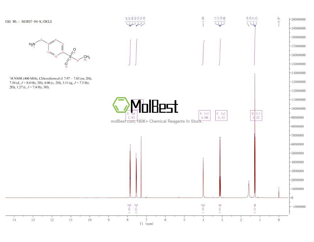 Physical sample testing spectrum (NMR) of 583837-94-9