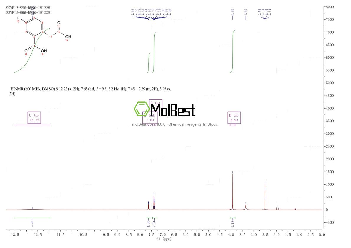 Physical sample testing spectrum (NMR) of 583880-95-9
