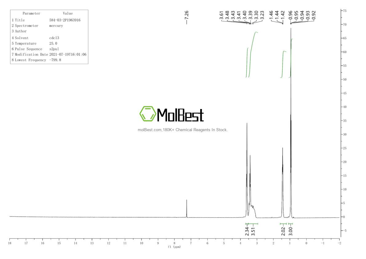 Physical sample testing spectrum (NMR) of 584-03-2