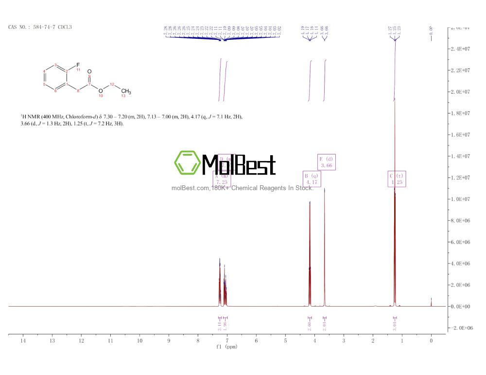 Physical sample testing spectrum (NMR) of 584-74-7