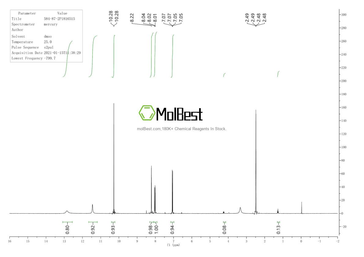 Physical sample testing spectrum (NMR) of 584-87-2