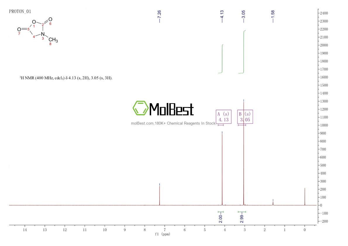 Phổ kiểm tra mẫu thực (NMR) của 5840-76-6