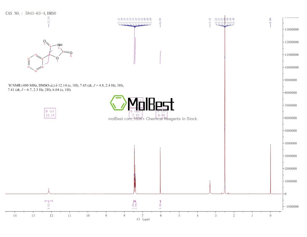 Physical sample testing spectrum (NMR) of 5841-63-4