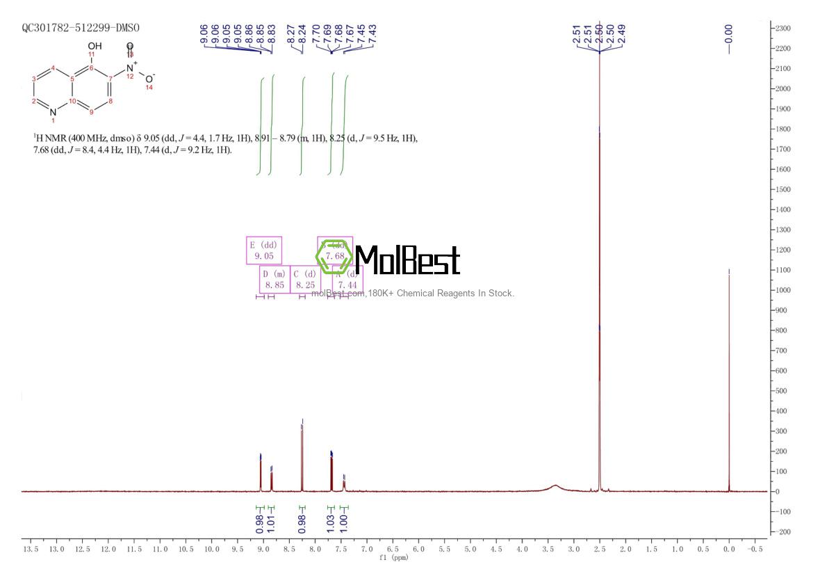 Physical sample testing spectrum (NMR) of 58416-46-9