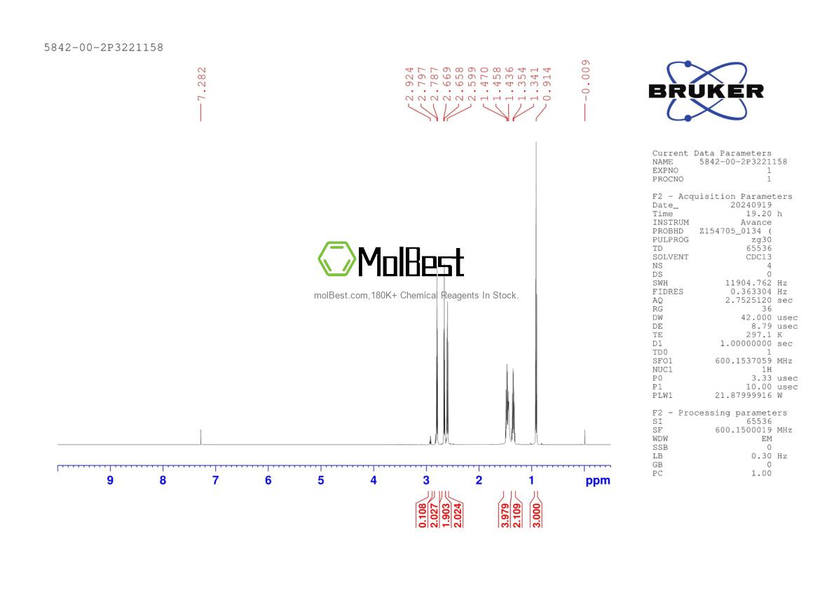 Physical sample testing spectrum (NMR) of 5842-00-2