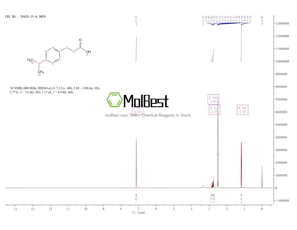 Spektrum pengujian sampel fisik (NMR) 58420-21-6