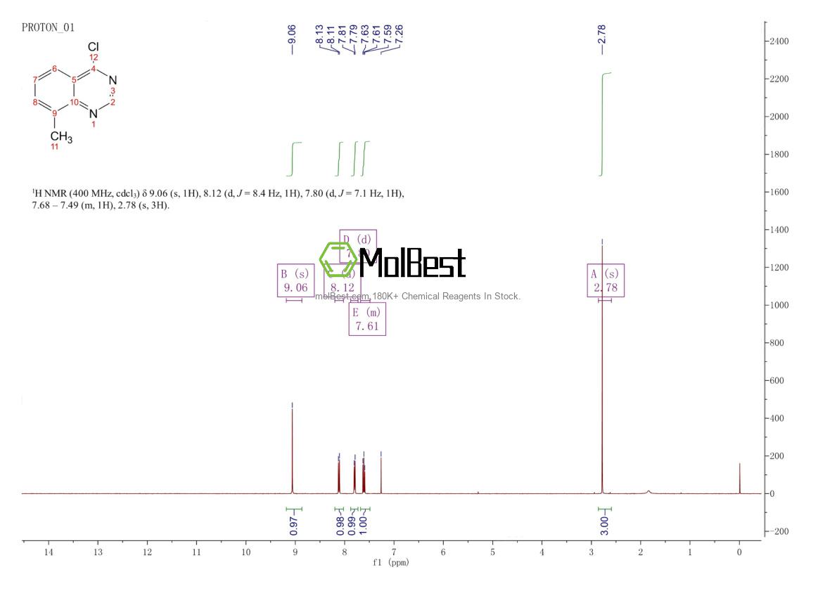 Phổ kiểm tra mẫu thực (NMR) của 58421-80-0