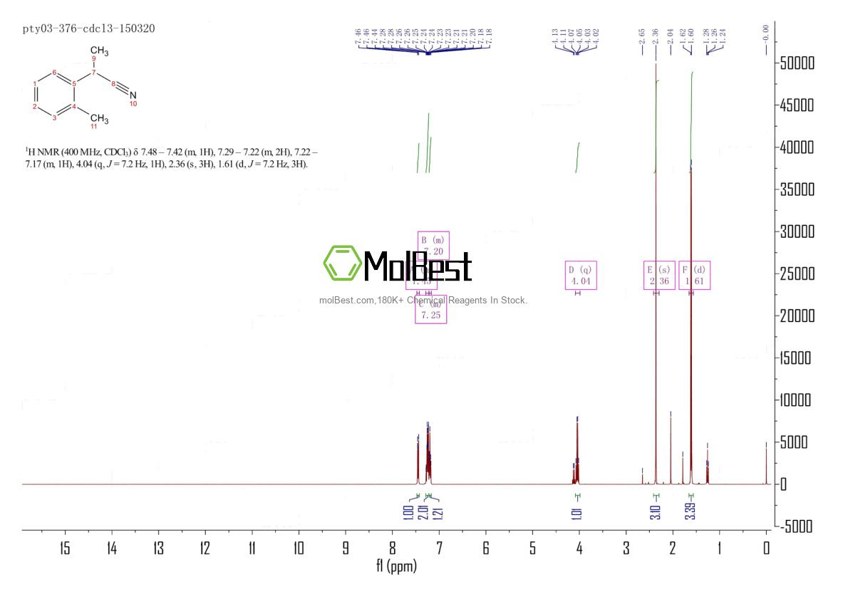 Physical sample testing spectrum (NMR) of 58422-60-9