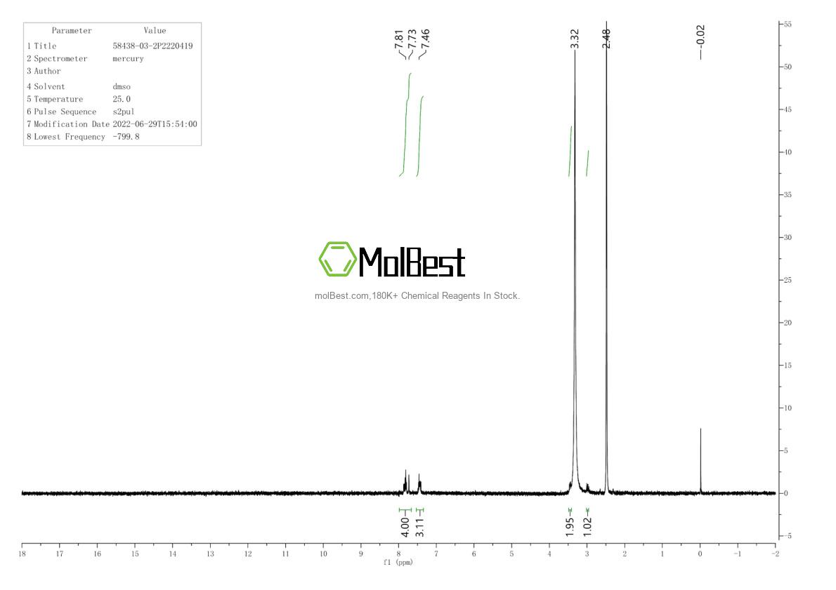 Physical sample testing spectrum (NMR) of 58438-03-2