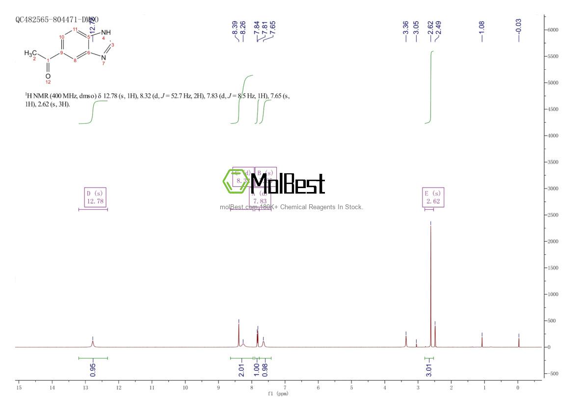 Physical sample testing spectrum (NMR) of 58442-16-3