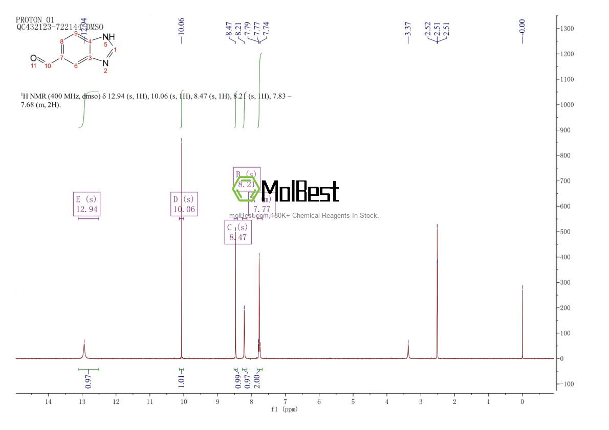 Physical sample testing spectrum (NMR) of 58442-17-4