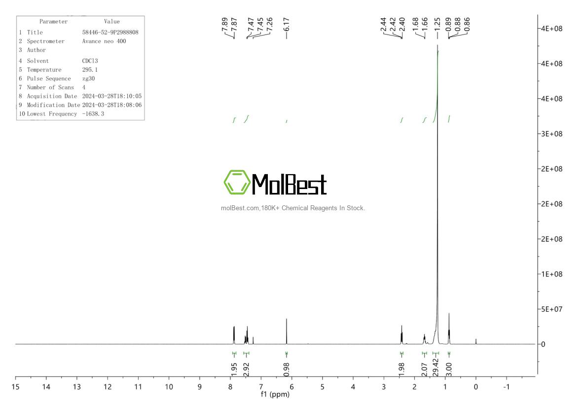 Physical sample testing spectrum (NMR) of 58446-52-9
