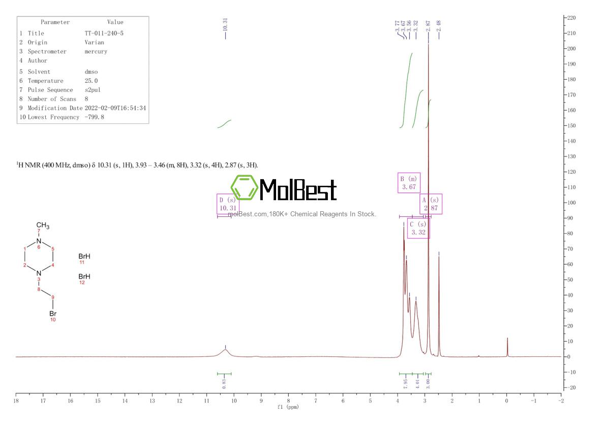 Physical sample testing spectrum (NMR) of 5845-28-3