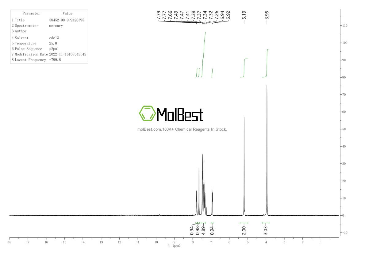 Physical sample testing spectrum (NMR) of 58452-00-9