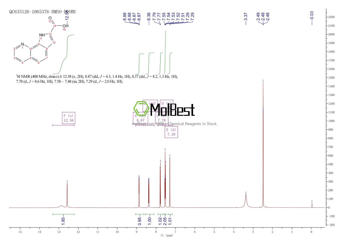 Physical sample testing spectrum (NMR) of 58457-37-7