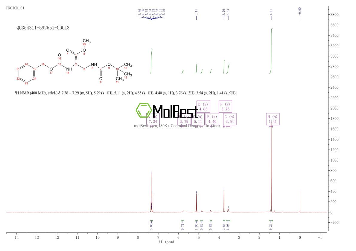 Phổ kiểm tra mẫu thực (NMR) của 58457-98-0