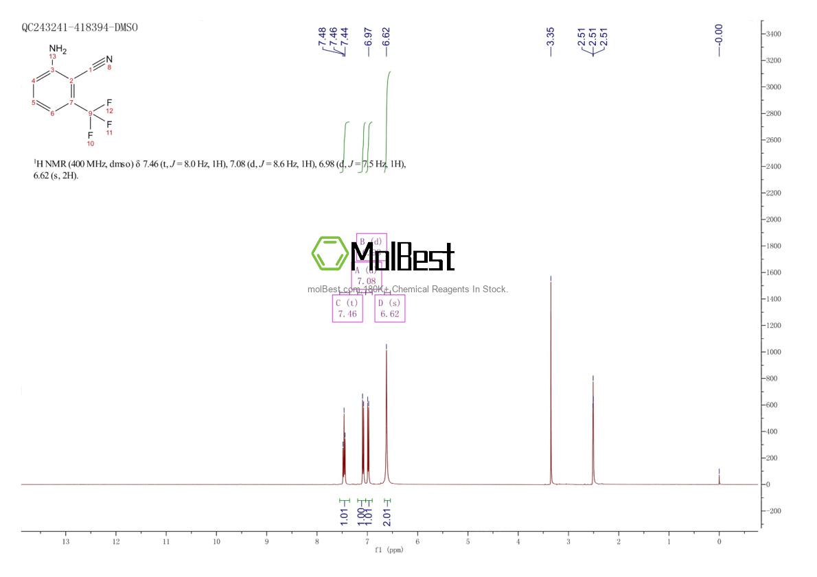 Physical sample testing spectrum (NMR) of 58458-11-0