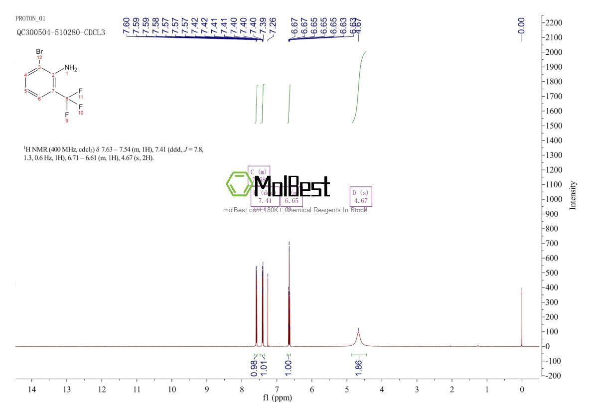Physical sample testing spectrum (NMR) of 58458-13-2