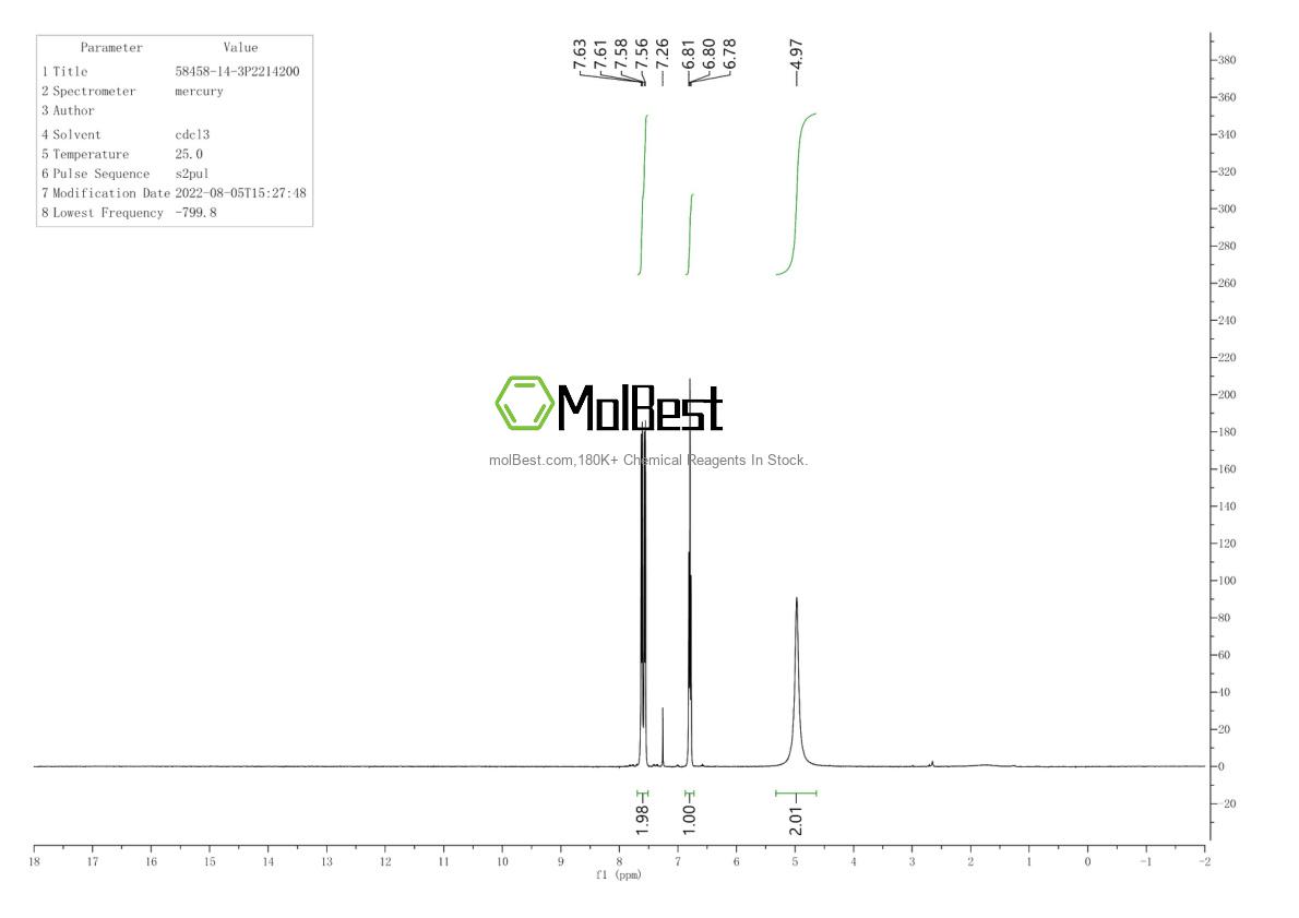 Physical sample testing spectrum (NMR) of 58458-14-3