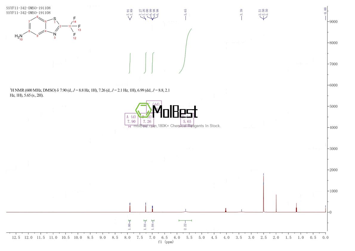 Physical sample testing spectrum (NMR) of 58460-24-5