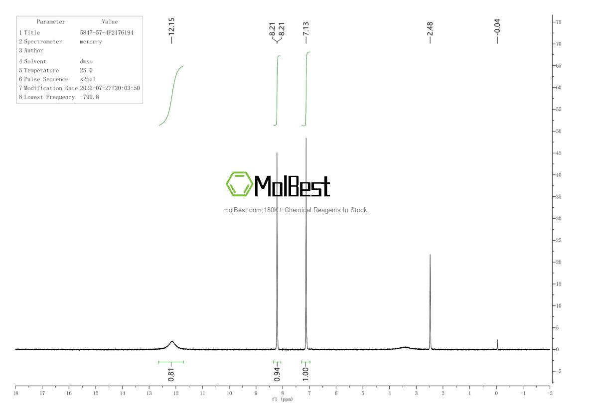 Physical sample testing spectrum (NMR) of 5847-57-4