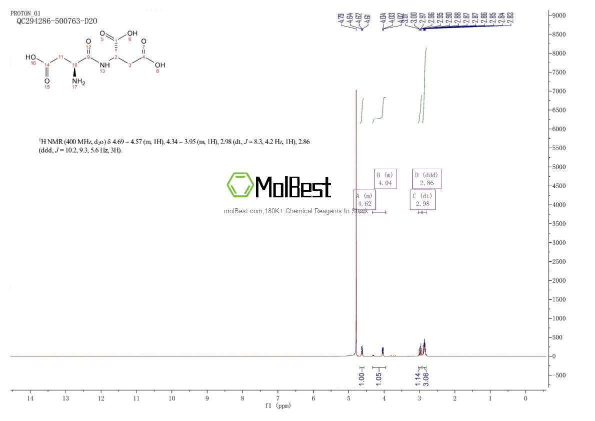 Physical sample testing spectrum (NMR) of 58471-53-7