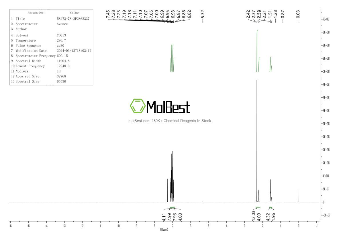 Physical sample testing spectrum (NMR) of 58473-78-2