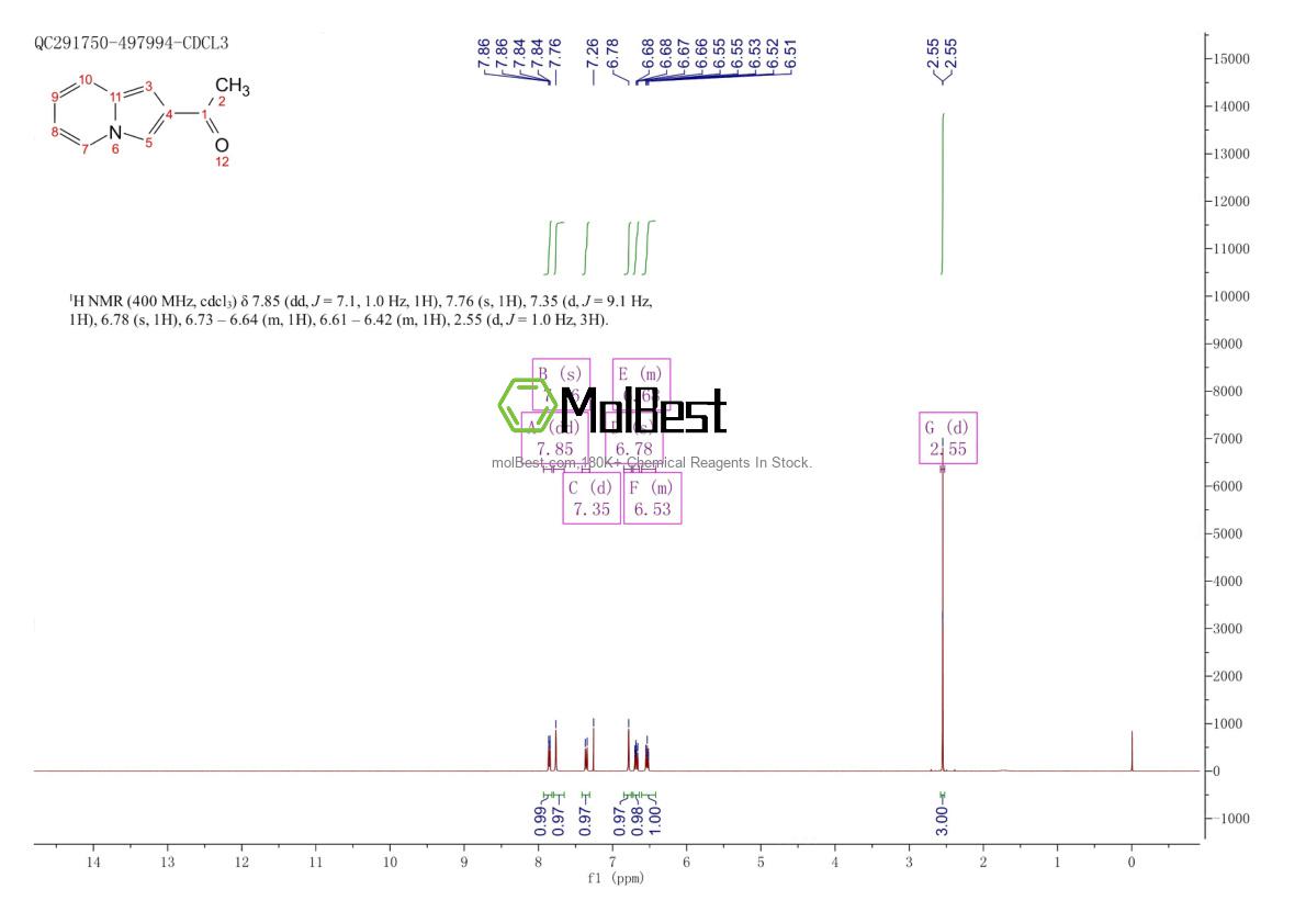Physical sample testing spectrum (NMR) of 58475-97-1