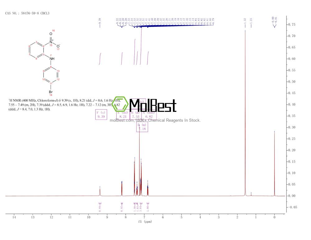 Physical sample testing spectrum (NMR) of 58476-59-8