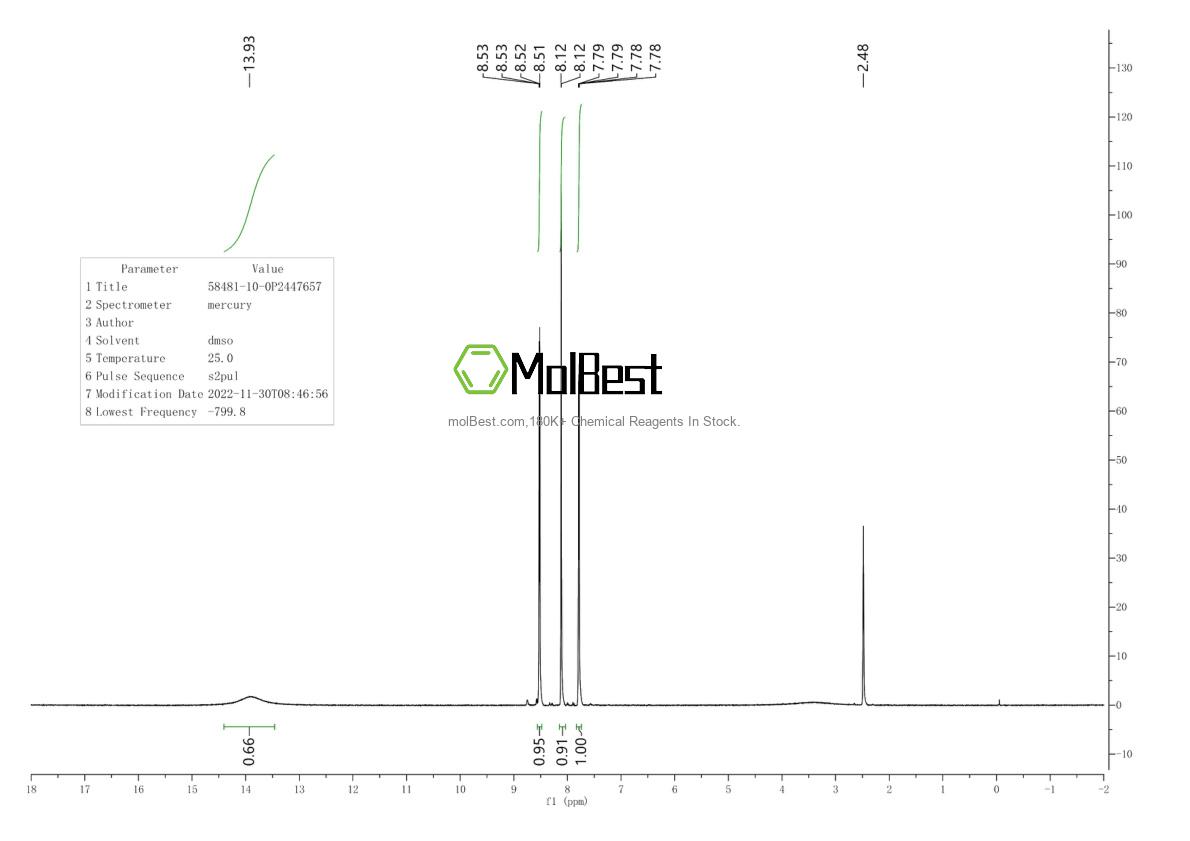Physical sample testing spectrum (NMR) of 58481-10-0