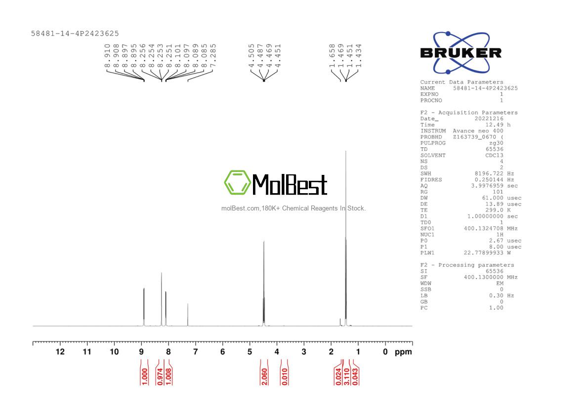 Physical sample testing spectrum (NMR) of 58481-14-4