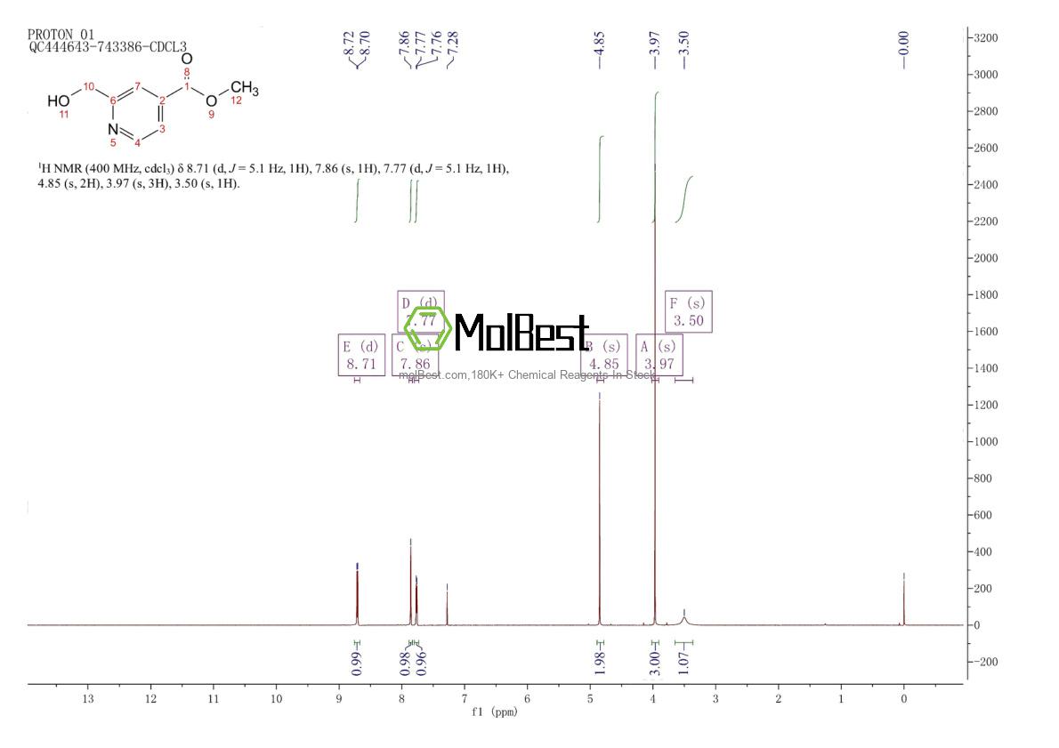 Spektrum pengujian sampel fisik (NMR) 58481-17-7
