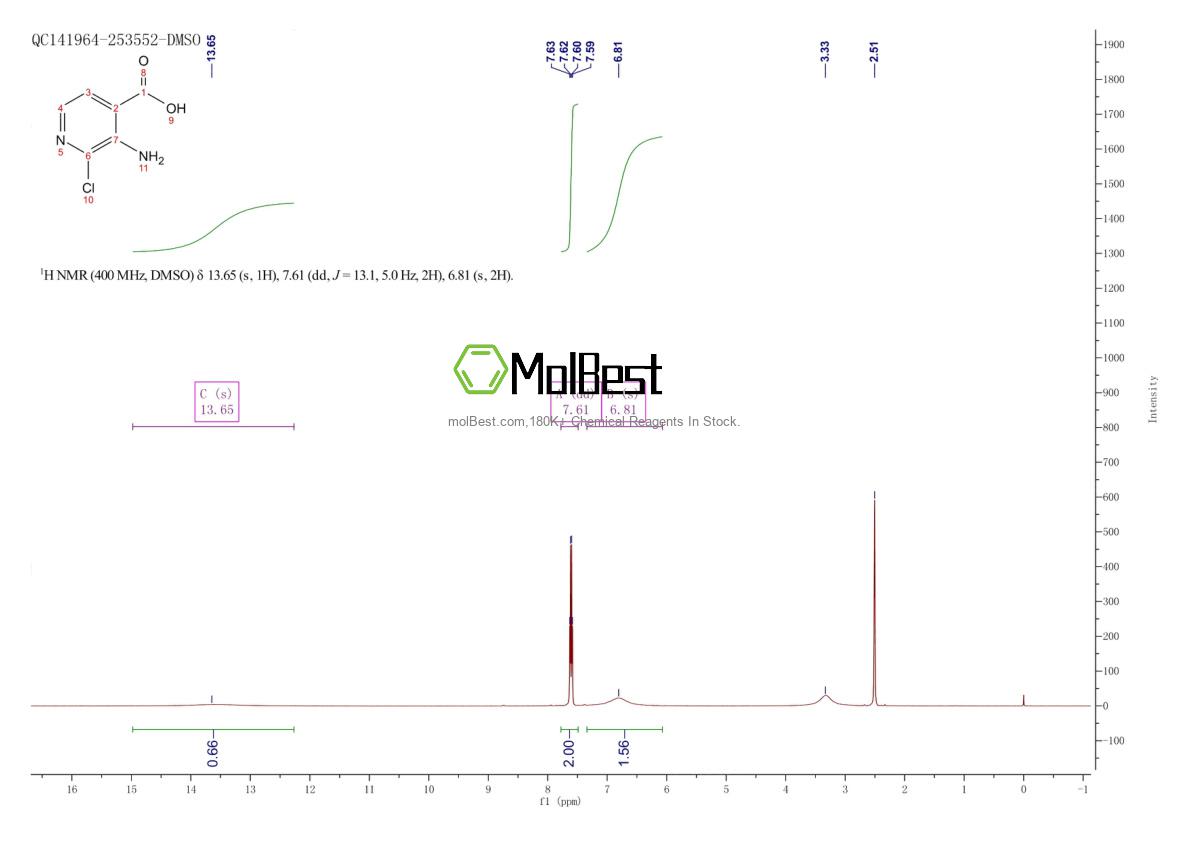 Espectro de teste de amostra física (NMR) de 58483-94-6