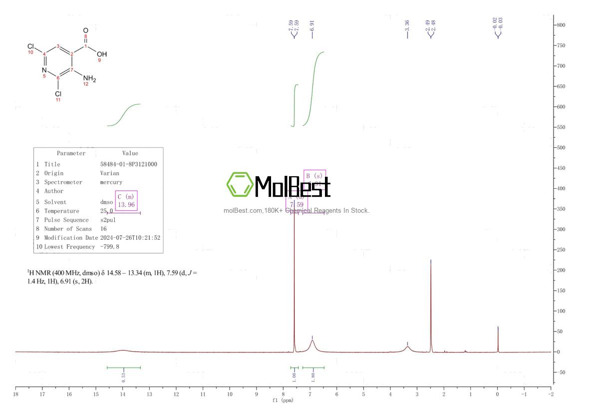 Physical sample testing spectrum (NMR) of 58484-01-8