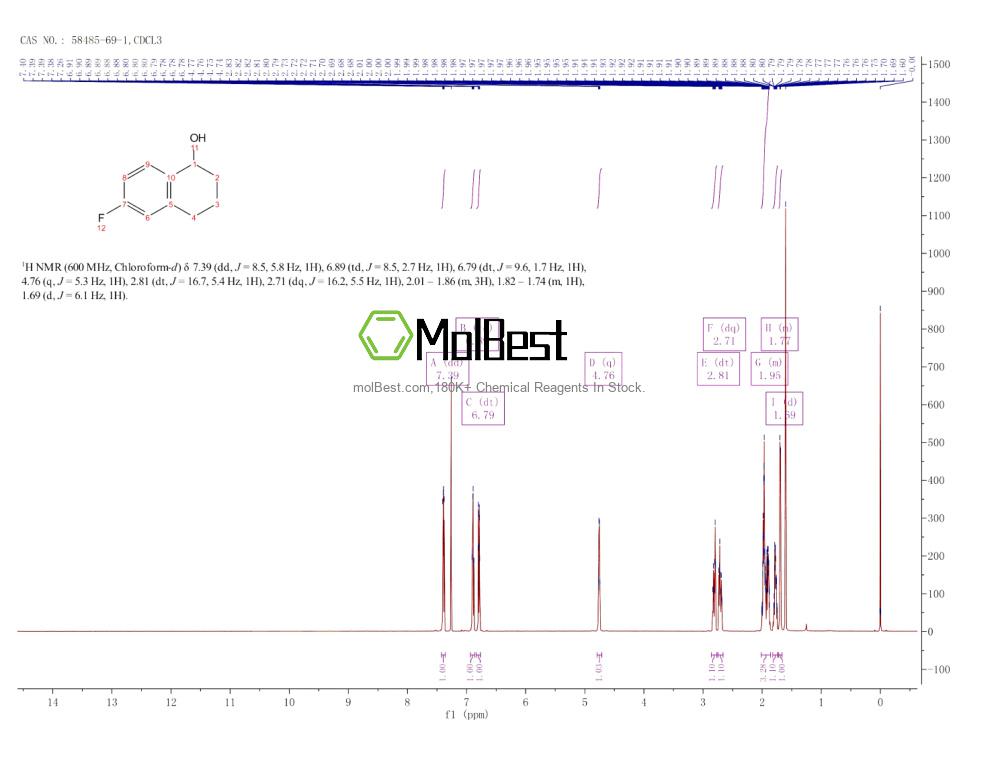Physical sample testing spectrum (NMR) of 58485-69-1