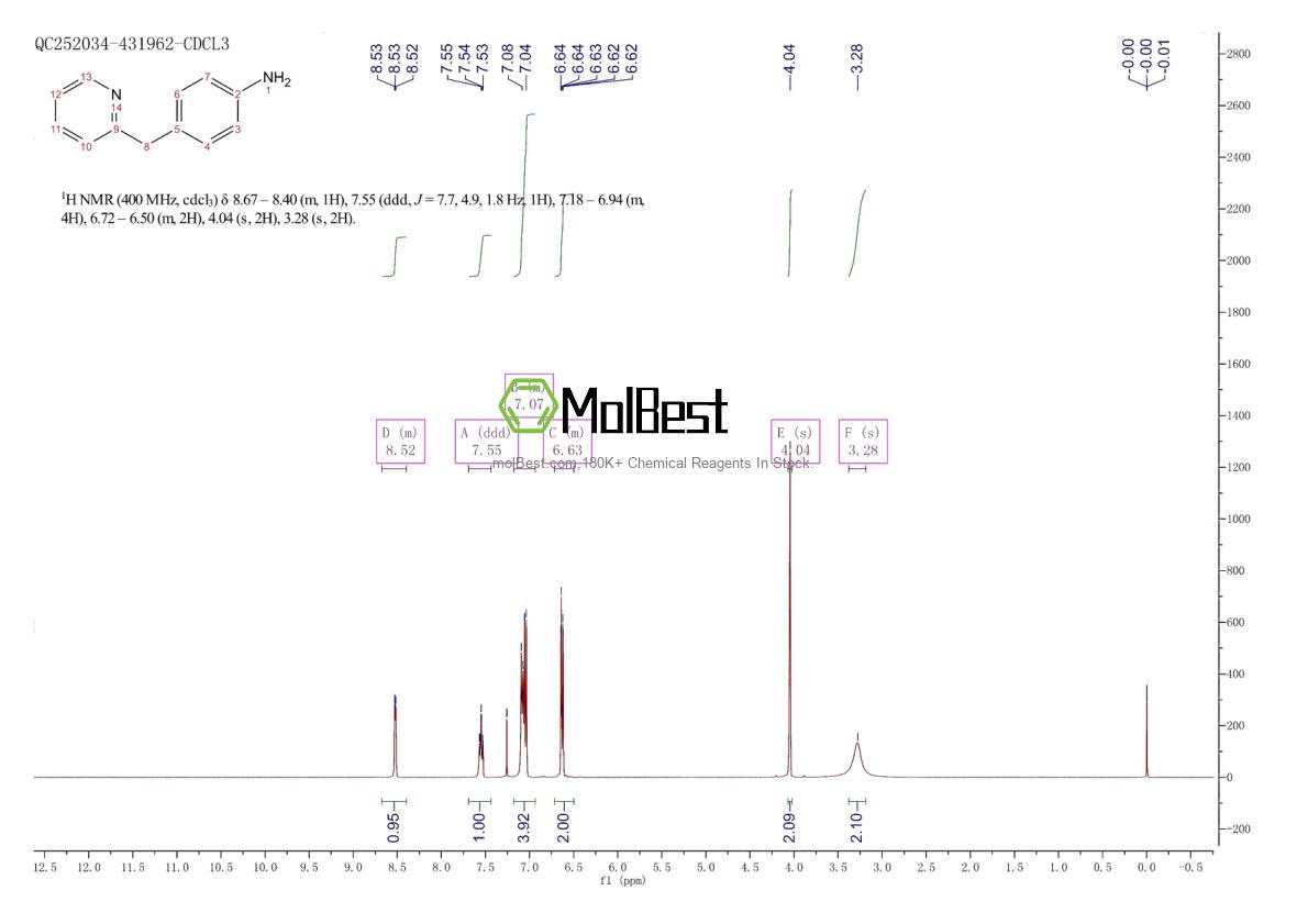 Physical sample testing spectrum (NMR) of 58498-12-7
