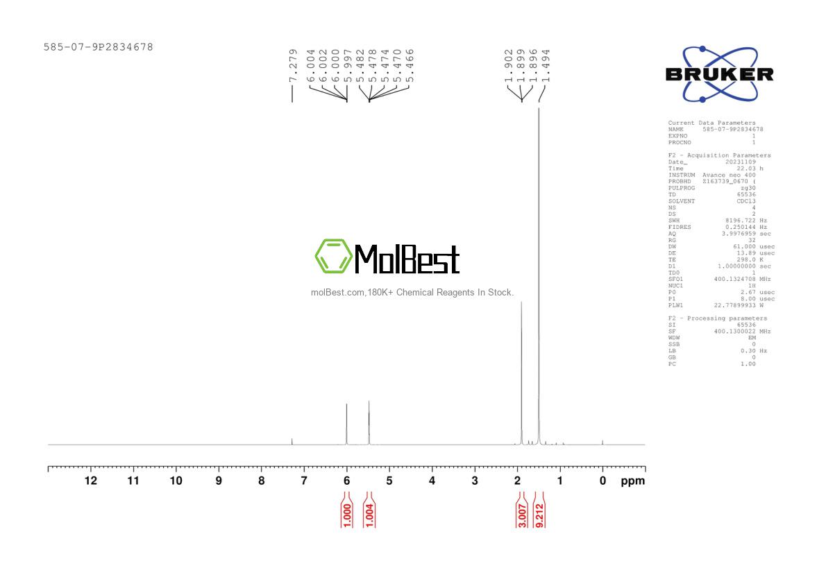 Physical sample testing spectrum (NMR) of 585-07-9