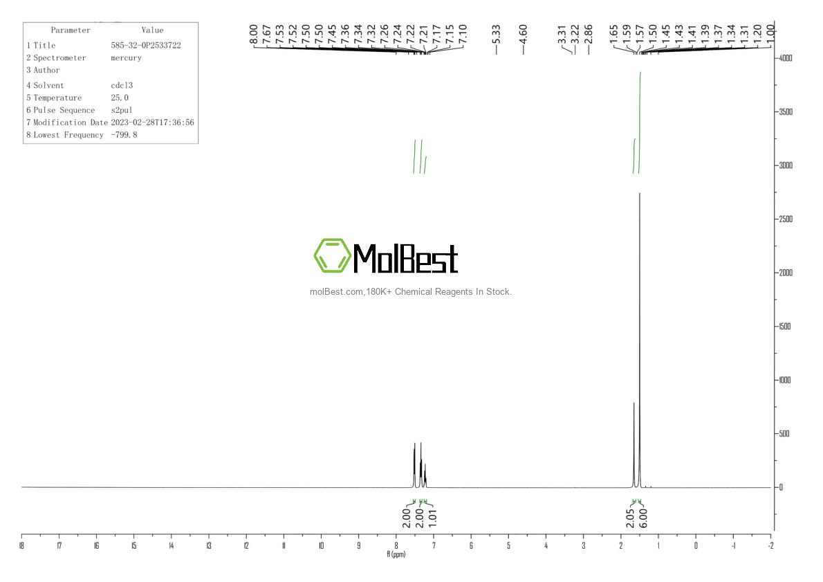 Physical sample testing spectrum (NMR) of 585-32-0
