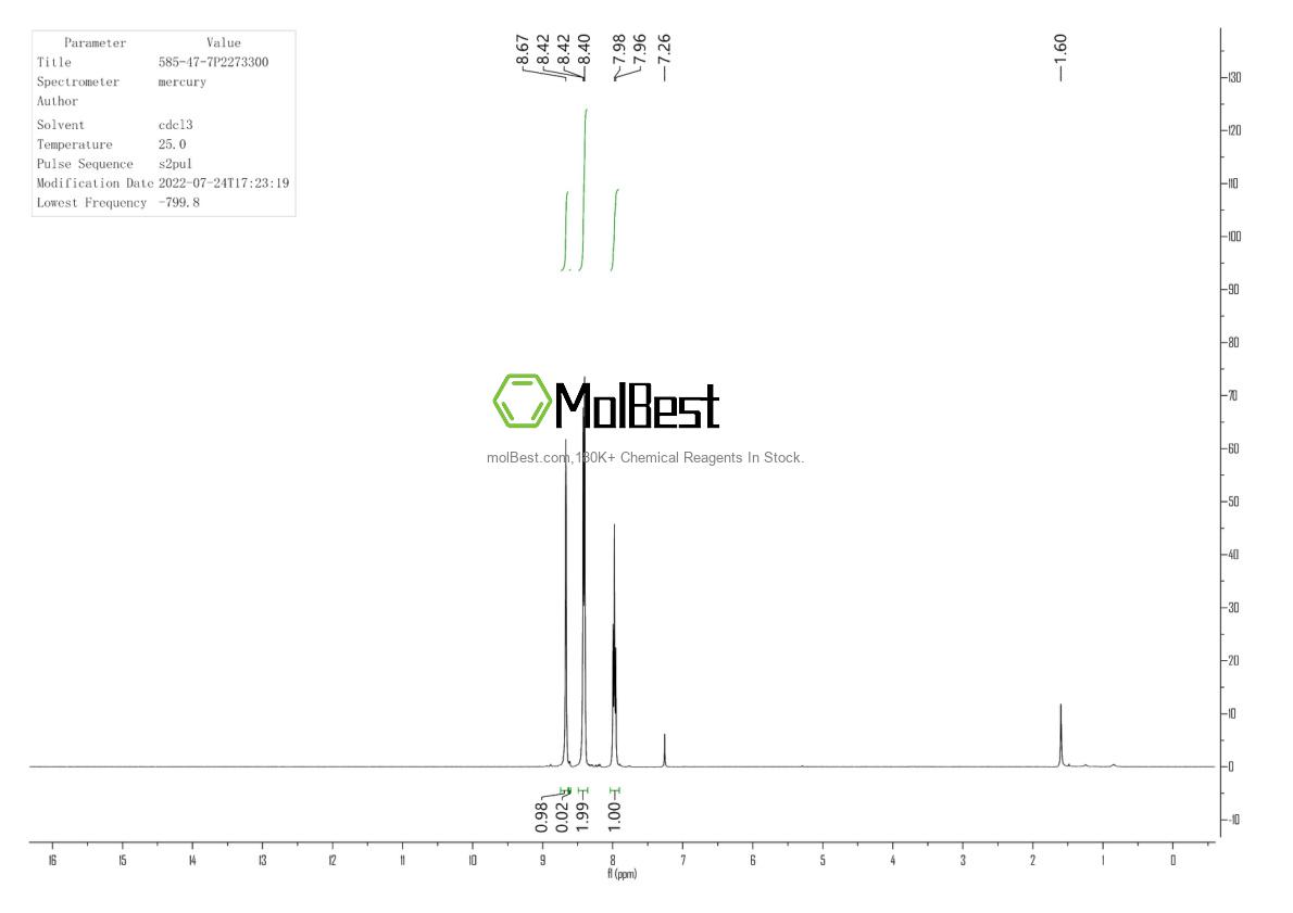 Physical sample testing spectrum (NMR) of 585-47-7