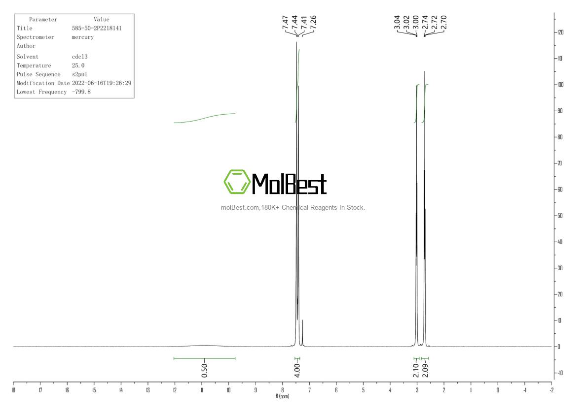 Physical sample testing spectrum (NMR) of 585-50-2