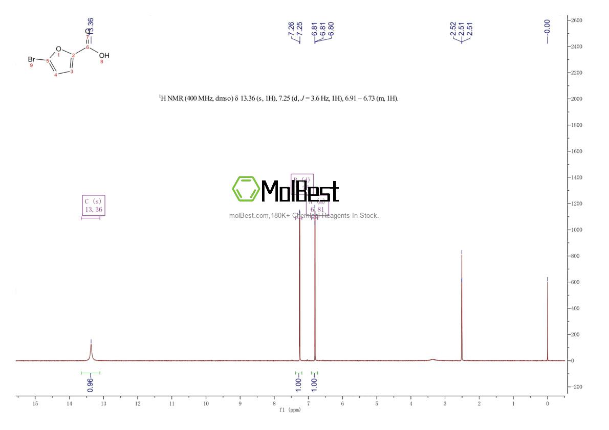 Physical sample testing spectrum (NMR) of 585-70-6