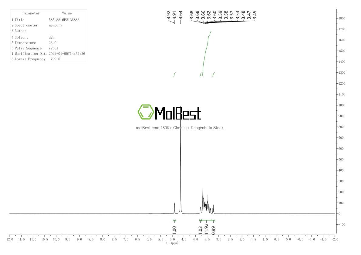 Physical sample testing spectrum (NMR) of 585-88-6