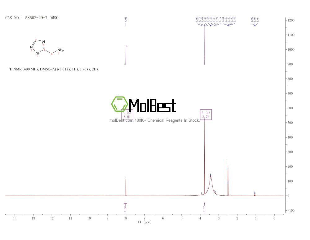 58502-29-7 fiziksel numune test spektrumu (NMR)