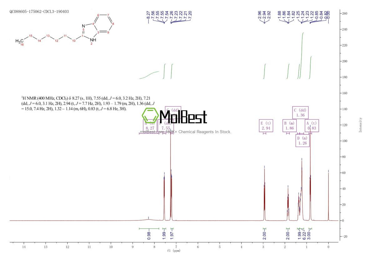 Phổ kiểm tra mẫu thực (NMR) của 5851-49-0
