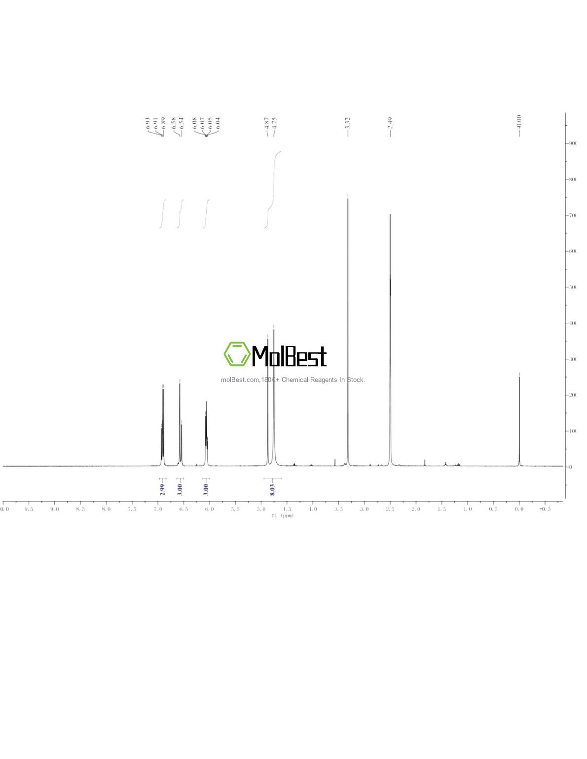 58519-06-5 fiziksel numune test spektrumu (NMR)