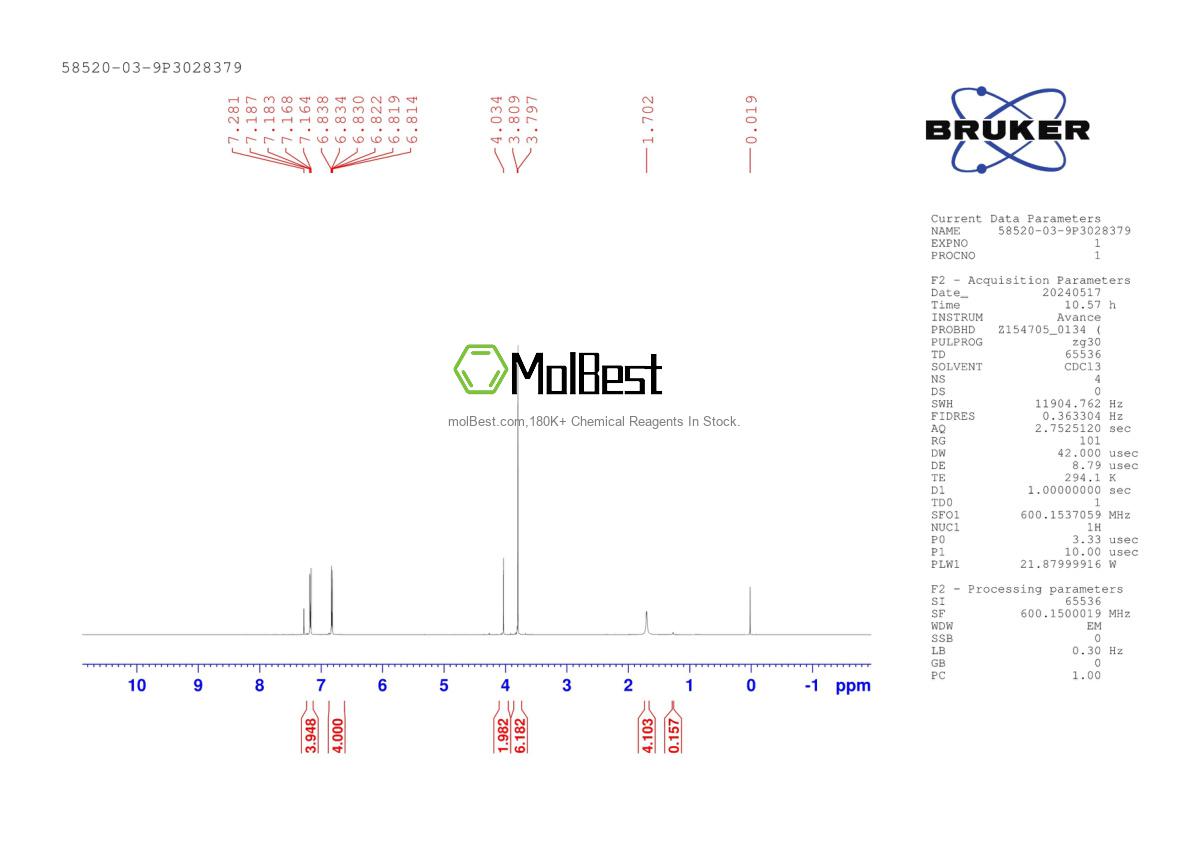 Physical sample testing spectrum (NMR) of 58520-03-9