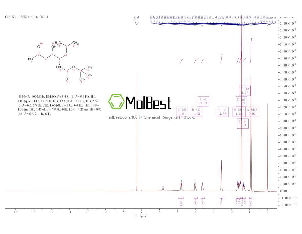 58521-49-6 fiziksel numune test spektrumu (NMR)