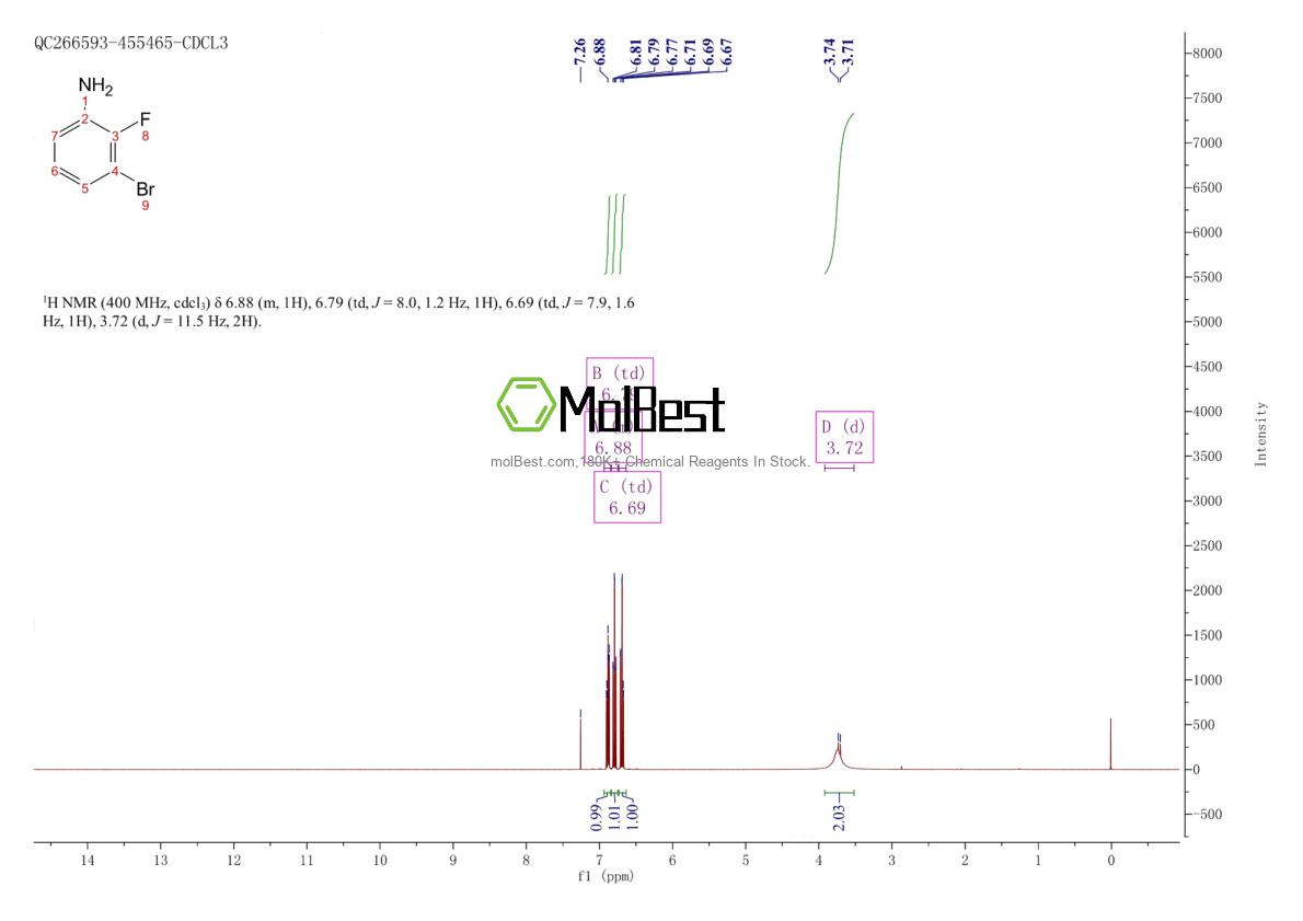 Physical sample testing spectrum (NMR) of 58534-95-5