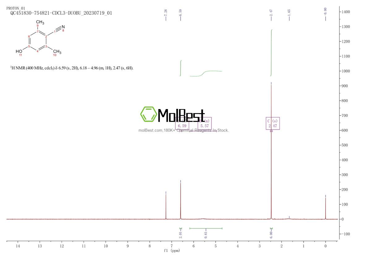 Phổ kiểm tra mẫu thực (NMR) của 58537-99-8